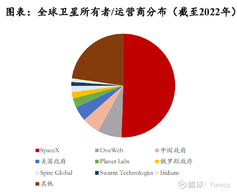 商业航天+卫星通信炸了！9家百亿市值股净利最高飙1290%(图1)