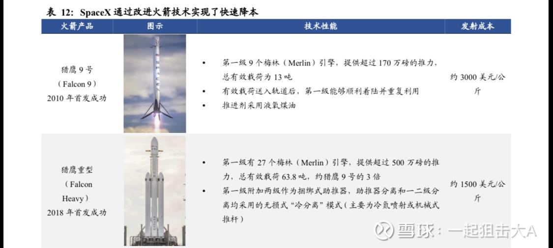 商业航天——2026年从大国叙事到商业闭环的奇点时刻(图1)