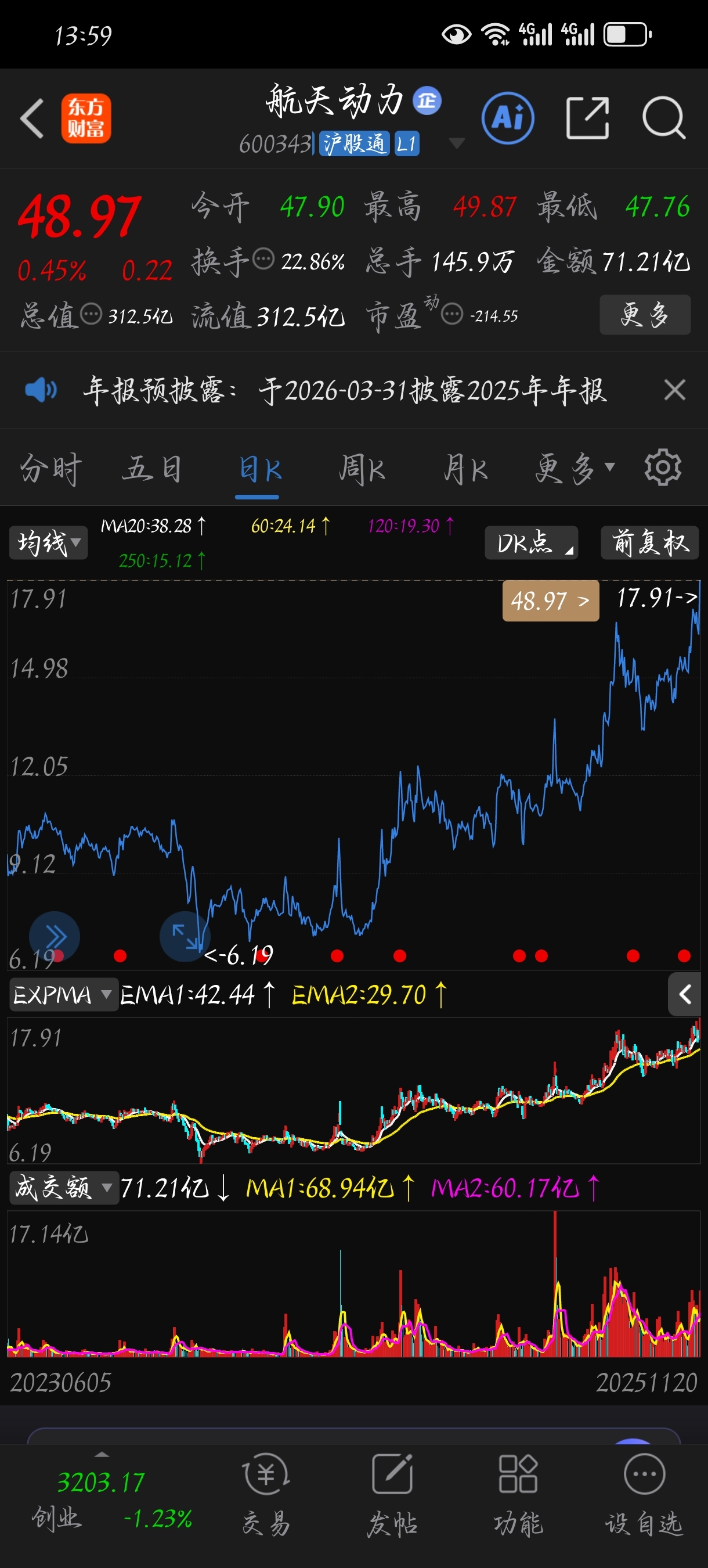 搞商业航天的还没上市蹭热度的先涨停了(图1)