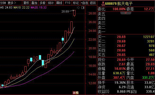 【财富晚茶】涨停龙头股：0213机构主力；连续抢购20股票(图1)