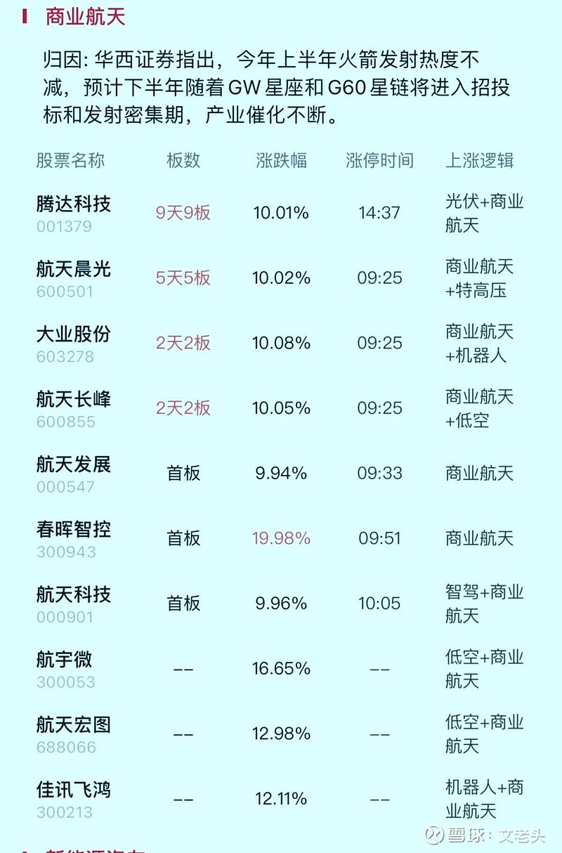 宇航电源赛道登陆A股高端制造板块再添核心标的(图1)
